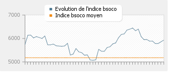 comparatif logiciel