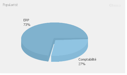 comparatif logiciel gestion