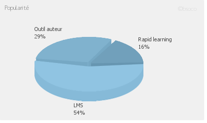 comparatif logiciel e-learning