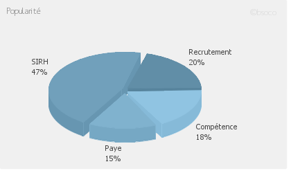 comparatif logiciel rh